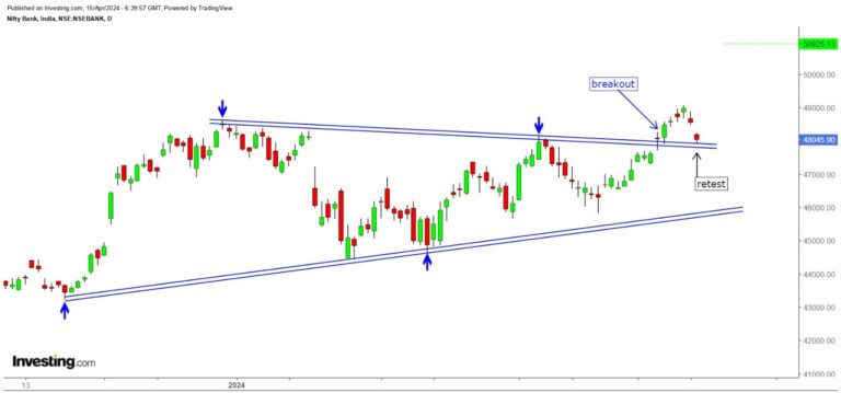 Technical Analysis 2024