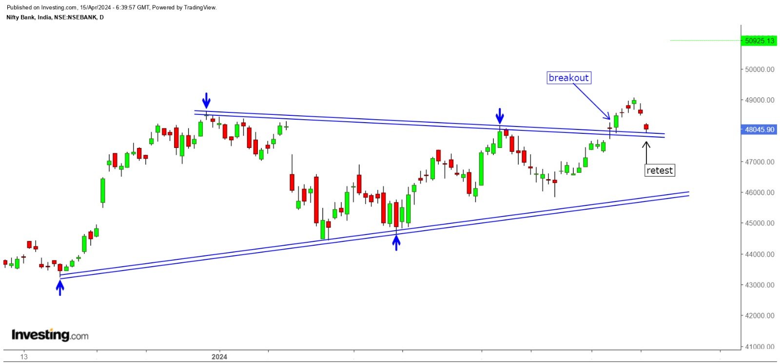 Technical Analysis 2024